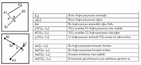 girdi görüntüsü ve ara işlemler sonucunda elde edilen görüntüler verilmiştir.