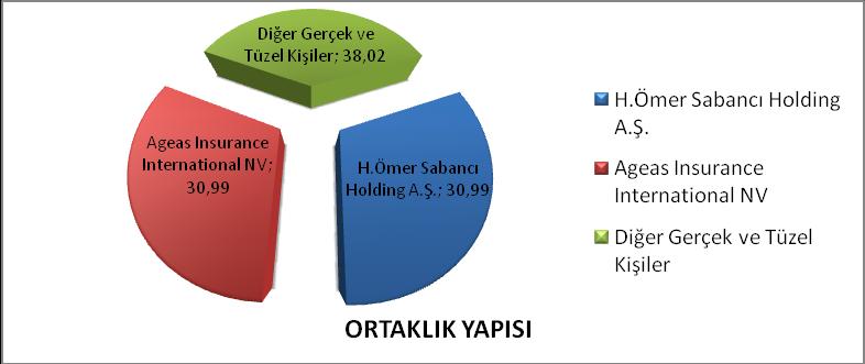 SERMAYE HAREKETLERİ KAYITLI SERMAYE 2499 sayılı kanun hükümlerine göre kayıtlı sermaye sistemini kabul etmiģ ve Sermaye Piyasası Kurulu nun 09.03.