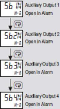 11- Kontrol veya Alarm Çıkışlarının Soğutma Çıkışı Olarak Ayarlanması İleri seviye parametrelere geçmeden önce kontrol tipinin ısıtma ve soğutma moduna alınması gerekmektedir.