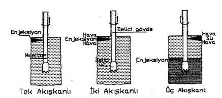 Jet grouting yönteminin Japonya da ortaya çıkmasından sonra bu teknoloji hızla Batı Avrupa ya, özellikle İtalya, Almanya ve Brezilya ya yayılmıştır.