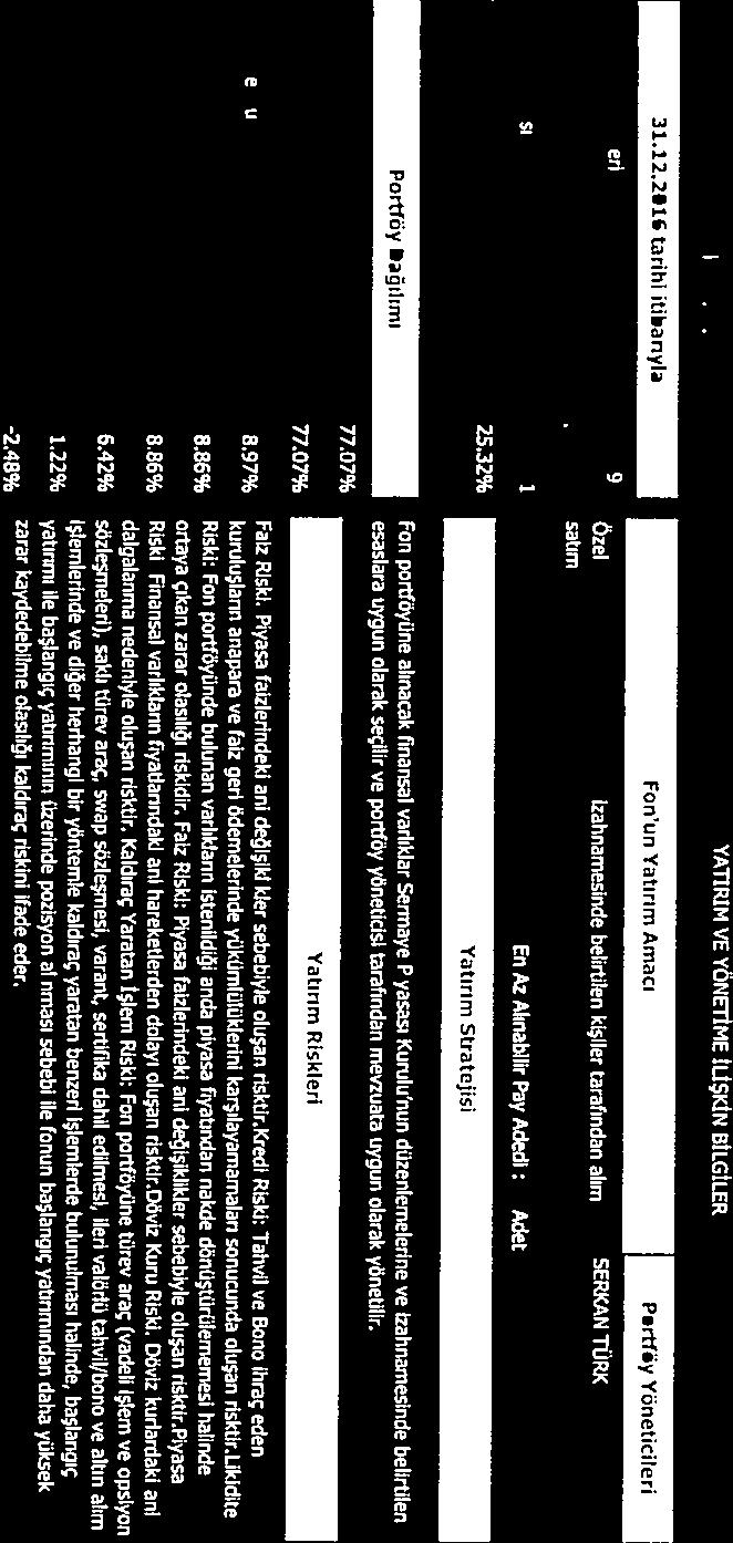 Defliz A. TAN BİLGİLER PORTFÖYE BAKIŞ Haka Arz Tarihi 03.11.2015 Deniz Porttöy Damla Serbest Özel FenA AİT PERFORMANS SUNUM RAPORU YATIRIM VE YÖNETİME İLİŞKİN BİLGİLER 31.12.