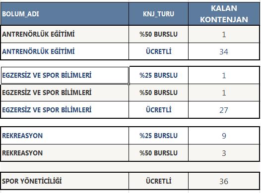 BEDEN EĞİTİMİ VE SPOR YÜKSEKOKULU 4. YEDEK LİSTE KADIN *Listede adı bulunan adayların kalan kontenjanlara ön kayıtları 11 Ağustos 2017 Cuma günü mesai bitimine kadar yapılacaktır.