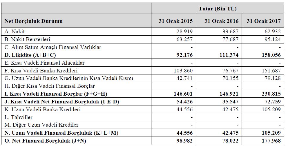 bağlı ortaklıkların satın alınmasına ilişkin kullanılan yabancı kaynaklardan ve şarta bağlı yükümlülük tutarından kaynaklanmaktadır.