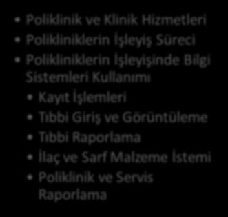 HEDEFLER İÇİNDEKİLER POLİKLİNİK VE KLİNİK HİZMETLERİNDE BİLGİ SİSTEMLERİ KULLANIMI Poliklinik ve Klinik Hizmetleri Polikliniklerin İşleyiş Süreci Polikliniklerin İşleyişinde Bilgi