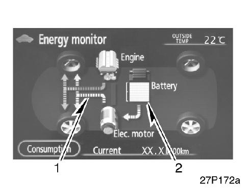 Araç sürüþ konumunu, hibrit sistem çalýþma durumunu ve enerji depolama durumunu gösterir. 1. Enerjinin akýþý turuncu ve yeþil oklar ile gösterilir.