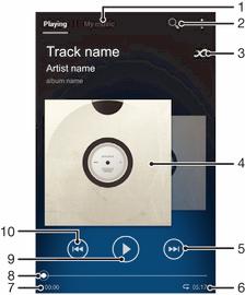 Aplicaţia WALKMAN Despre muzică Delectaţi-vă într-un mod cât mai plăcut folosind playerul Walkman.