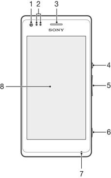 Noţiuni de bază Ce este Android? Dispozitivul dvs. Xperia de la Sony funcţionează pe platforma Android. Dispozitivele Android pot efectua majoritatea funcţiilor unui computer, iar dvs.