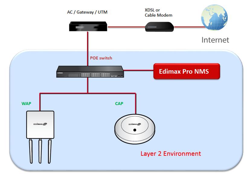 III. Edimax Pro NMS Edimax Pro Network Management Suite (NMS), AP Dizisi olarak da bilinen bir grup erişim noktasının merkezi yönetimini destekler.