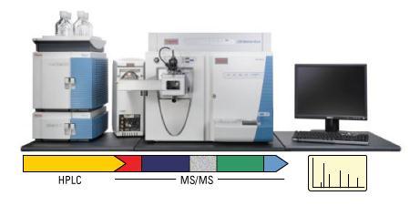 LC-MS/MS KLİNİK KİMYA UYGULAMALARI NELERDİR? Dr.