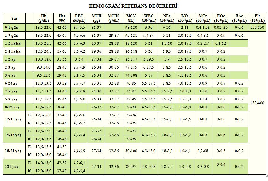 Sayfa No: 38/80 Tablo 7.