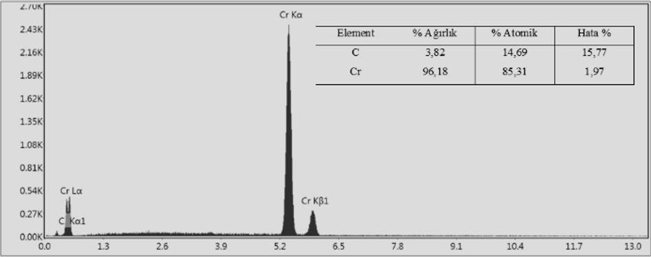 2 Atomik Kuvvet Mikroskobu Analizi (Atomic Force Microscopy Analysis) AFM ile 1x1µm 2 alandaki 3 boyutlu görüntüleme yapılmıştır. lere ait görüntüler Şekil 8 ve Şekil 9 da görülmektedir.