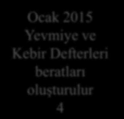 2 Ocak 2015 Yevmiye ve Kebir Defterleri imzalanır