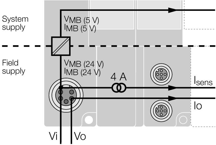 Ethernet kablosu (Örnek): M12 - M12: RSSD-RSSD-441-2M/S2174 (ident no. 6914218) M12 RJ45: RSSD-RSSD-441-2M/S2174 (ident no. 6915781) Power Supply BL67 sisteminin çift akortlu güç beslemesi.