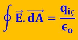 Manyetik Akı ve Gauss Yasasının Manyetik enzei ü Elektik alan için Gauss yasası, kapalı bi