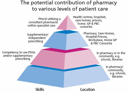 BİRİNCİ BASAMAKTA SERBEST ECZANE HİZMETLERİ PhwSI: Pharmacists with