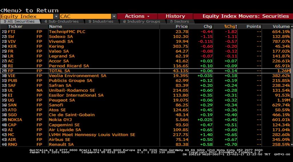 com T: +90 212 385 42 00 CAC40 Endeksi CAC40 -