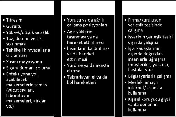 4 İSG Hizmetlerinin Organizasyonu İşverenler, işyerinde sağlık ve güvenlikten sorumludur.