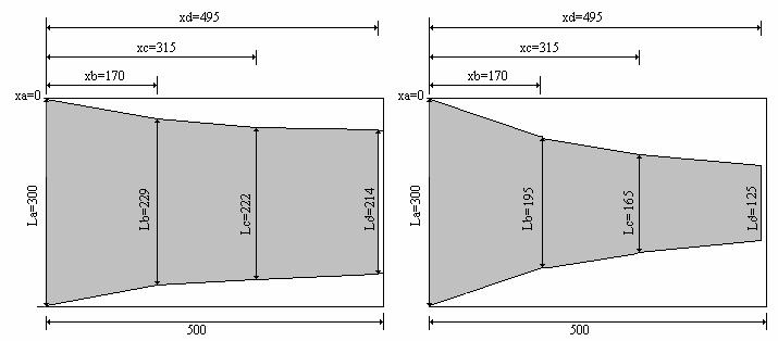 Şekil 8. a) h =2 cm b) h =2 cm için kesit daralmasının gösterilişi tüm birimler (mm).