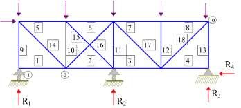 her taģıyıcı sistemi ele alarak hiperstatiklik derecesi için matematiksel ifadeler elde edilecektir...3. Düzlem Kafes Sistem m elemanlı ve j düğümlü bir düzlem kafes ele alalım.