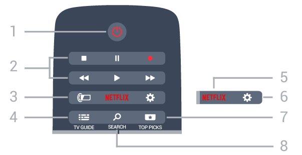 6 Orta Uzaktan Kumanda 6.1 Tuş genel bilgileri Üst 1 Normal TV işlevlerinin bulunduğu TV Menüsü'nü açmak için. 2 - SOURCES Kaynaklar menüsünü açmak veya kapatmak için.