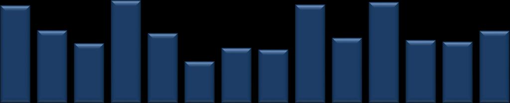 Maksimum ticaret 8 Haziran 217 Perşembe günü, minimum ticaret 5 Haziran 217 Pazartesi günü olmuştur.