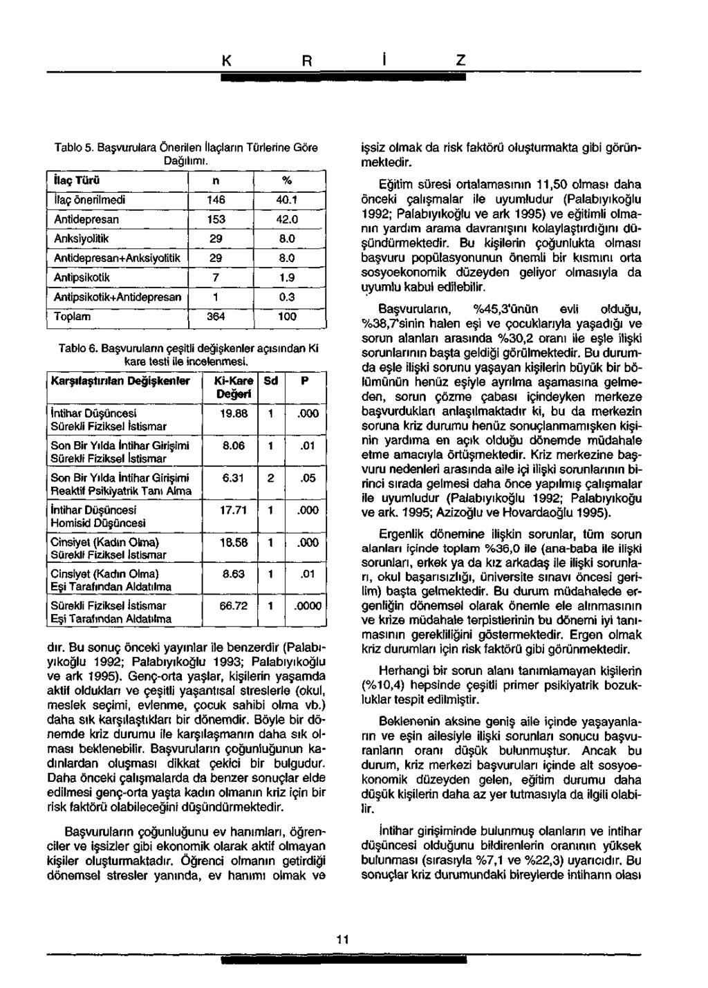 Tablo 5. Başvurulara Önerilen İlaçların Türlerine Göre Dağılımı.