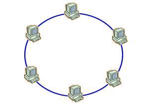 Klasik Halka Modeli Bir dairesel uçtan uca bağlantı topolojisidir.
