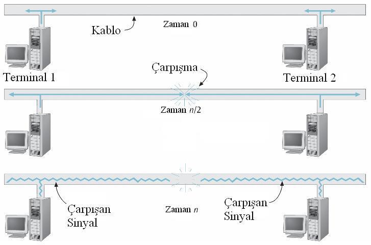 Çarpışma