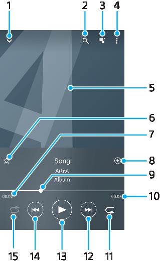 Müzik Cihazınıza müzik aktarma Bir bilgisayardan cihazınıza müzik aktarmanın iki yolu vardır: USB Type-C kablosu kullanarak cihazınızı bilgisayara bağlayın.