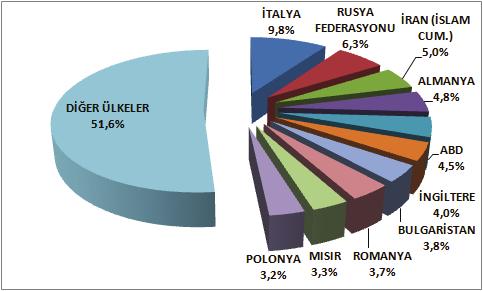 olduğu görülmektedir.