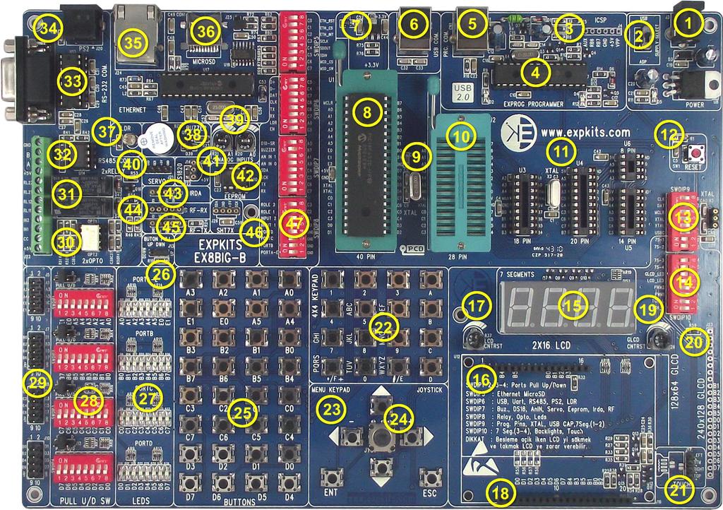 1 Harici Güç Devresi 2 Güç Seçim Anahtarı 3 ICSP Soketi 4 Exprog Programlayıcı Devresi 5 Exprog Usb Soketi 6 USB Haberleşme Soketi 7 +3.