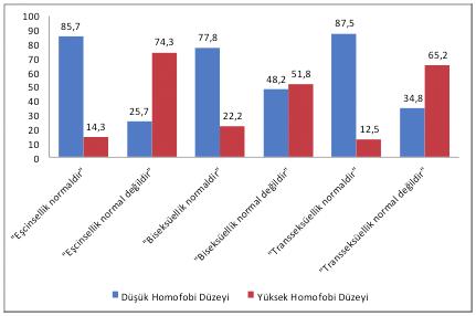 Umut Şah / Psikoloji Çalışmaları Dergisi 32-2 (2012) 23-48 33 Şekil 2.