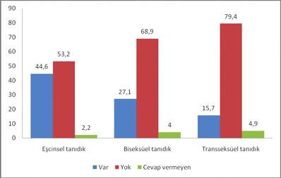 Umut Şah / Psikoloji Çalışmaları Dergisi 32-2 (2012) 23-48 39 Şekil