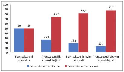 42 Umut Şah / Psikoloji Çalışmaları Dergisi 32-2 (2012) 23-48 Şekil 9.