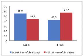 Umut Şah / Psikoloji Çalışmaları Dergisi 32-2 (2012) 23-48 31 ise ölçekten tam 89 puan aldıkları için yüksek ya da düşük düzeylerden herhangi birine yerleştirilmemiş ve işlem dışı bırakılmışlardır.