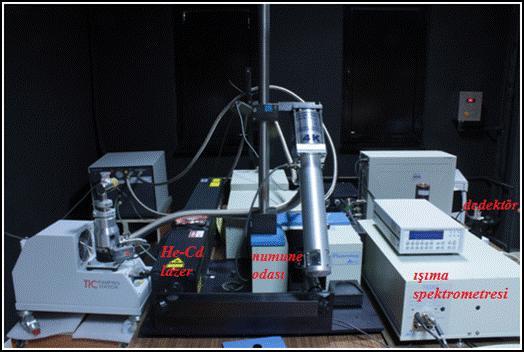 40 Resim 3.5. Horibe Jobin Yvon Fluorolog-3 sistemi Bu tez çalışmasında filmlerin optik özellikleri için fotolüminesans ölçümleri Resim 3.