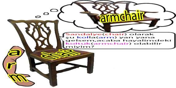 armchair/arm çer/ koltuk (isim) Aşağıdaki resimde chair adlı