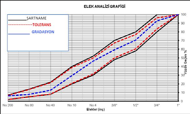 Şekil 2. 42