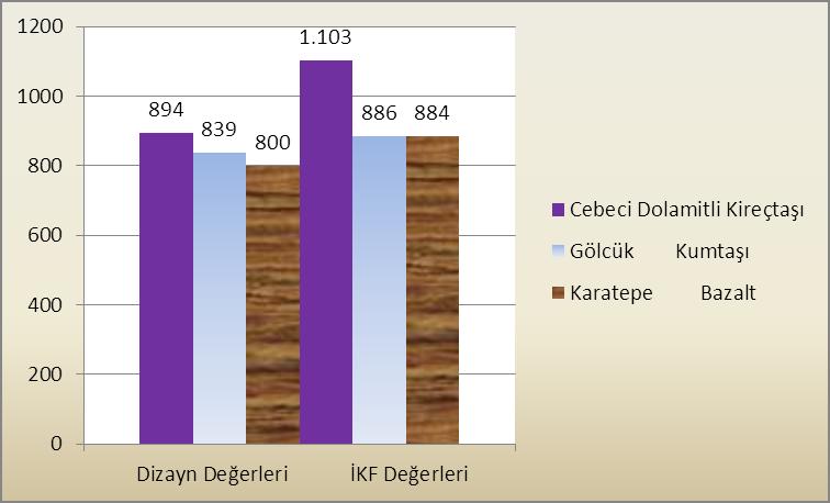 Stabilite, asfalt briketin deformasyona karşı gösterdiği maksimum dirençtir. Şekil 4.