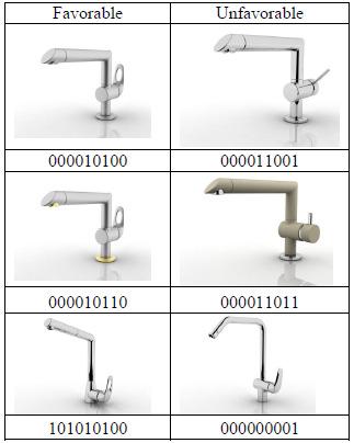 128 The factors and design parameter levels for the kitchen faucet models with handles by the side were given in Table 3. For such models, 5 factors exist whereas 4 did for the first type models.