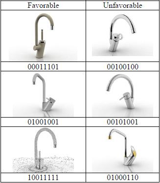Figure 7. Kitchen faucet styles obtained by GA (handle at the top). 6.