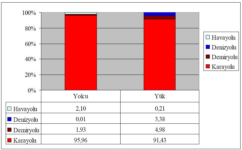 Çok Kriterli Karar Verme Teknikleri İle Otobüs Terminal Konumunun Belirlenmesi: Denizli Örneği Leyla Özgür, Durcan Özgün İşli, Aşkıner Güngör* Pamukkale Üniversitesi Endüstri Mühendisliği Bölümü,