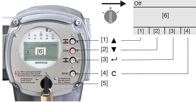 SG 05.1 SG 12.1/SGR 05.1 SGR 12.1 Kontrol ünitesi: elektronik (MWG) Kullanım 6.