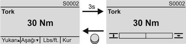 Göstergeler SG 05.1 SG 12.1/SGR 05.1 SGR 12.1 Kontrol ünitesi: elektronik (MWG) Tork (S0002) Bu gösterge sadece, aktüatöre bir MWG (manyetik limit ve tork enkoderi) takılı ise, mevcuttur.