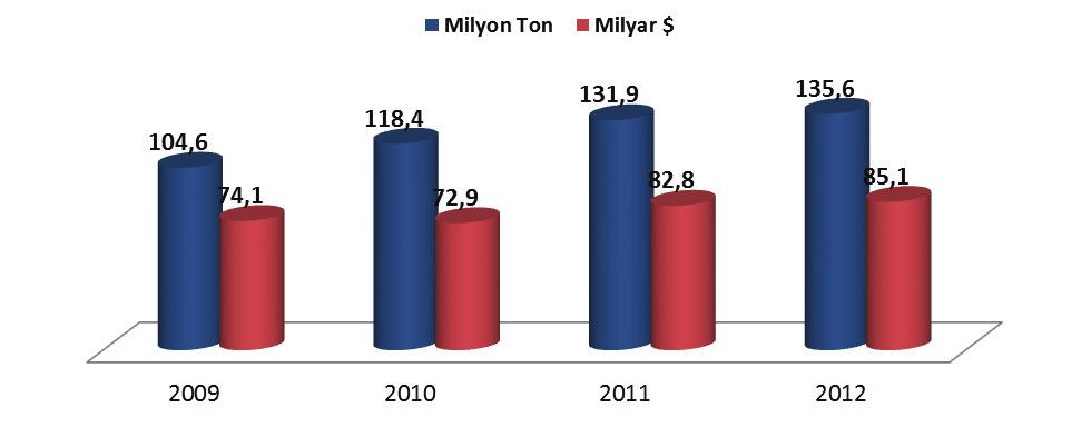 Bazı Ülkelerde Plastik İnşaat Mamulleri Tüketiminin Toplam Plastik Mamul Tüketimi İçindeki Payı ( % ) Ülkeler % Pay Ülkeler % Pay Irak 45,0 Hindistan 21,2 Libya 33,7 Kanada 20,8 Irak 31,6 Bulgaristan