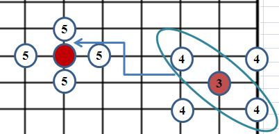 (a) (b) Şekil -11.a. Son adım "+", b. Son adım "X".1.4.