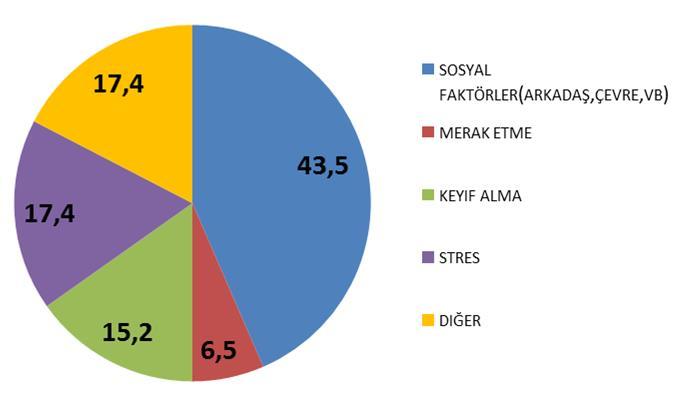 GİRİŞ Sigara kullanımı tüm dünyada ve özellikle ülkemiz gibi gelişmekte olan ülkelerde görülen en önemli sağlık sorunlarından biridir. Dünya Sağlık Örgütü ne (DSÖ) göre, dünyada yaklaşık 1.