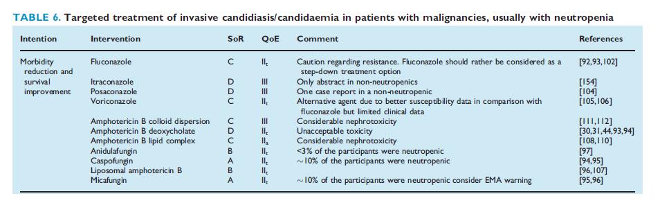 EKİNOKANDİNLERİN FARKLI RATİNGİ- 2011 ESCMID Guidelines *First recommendation 43 score is for morbidity reduction;