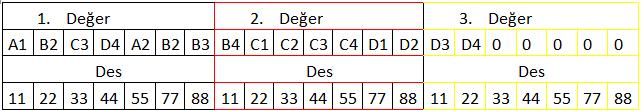 Bölüm 1 Temel Konular 7 ˆ Bu 3 de er DES anahtar olarak kullanlr ve challenge ad verilen rastgele saynn özetini alr. ekil 1.