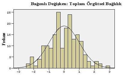 128 ANOVA tablosu incelendiğinde, sig (anlamlılık) sütunundaki değerin 0,001 den düģük (p=,000) olduğu görülmektedir.